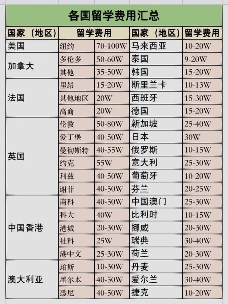 英国留学预科：未来通往世界名校的必经之路