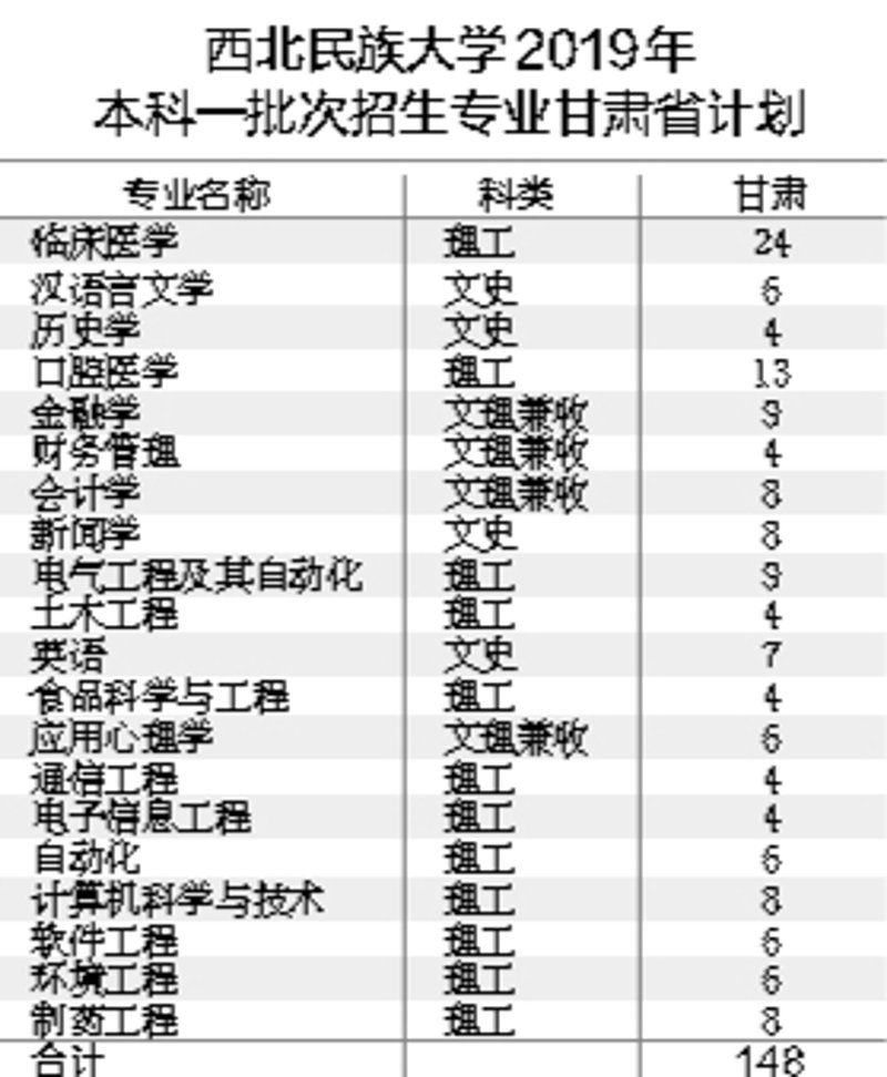 甘肃留学热：从干旱荒漠到绿洲教育